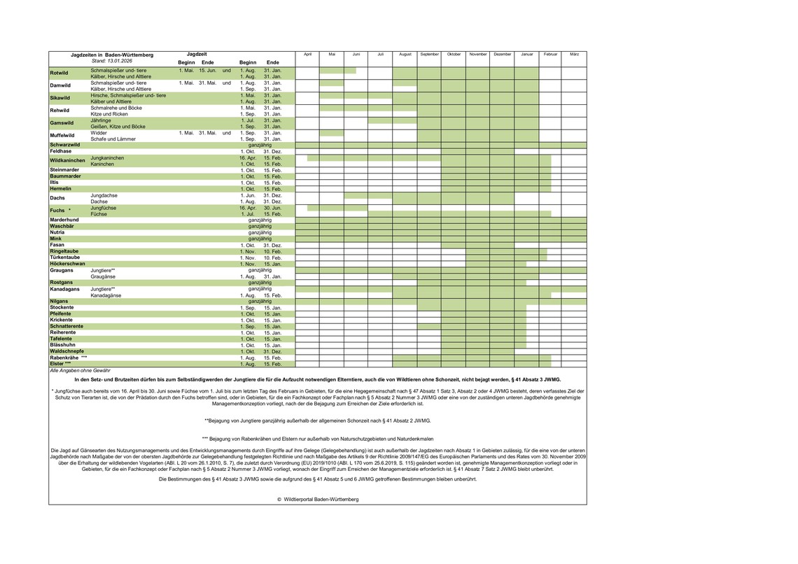 Jagdzeiten,Schonzeiten,Wildtierportal